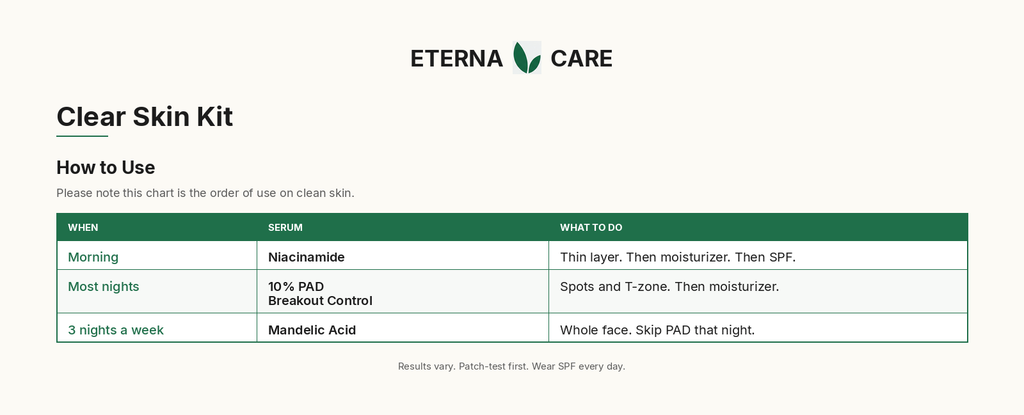 Clear Skin Kit how to use — morning Niacinamide, most nights 10% PAD Breakout Control, Mandelic 3 nights a week