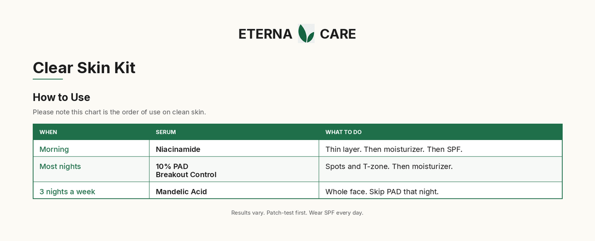 Clear Skin Kit how to use — morning Niacinamide, most nights 10% PAD Breakout Control, Mandelic 3 nights a week